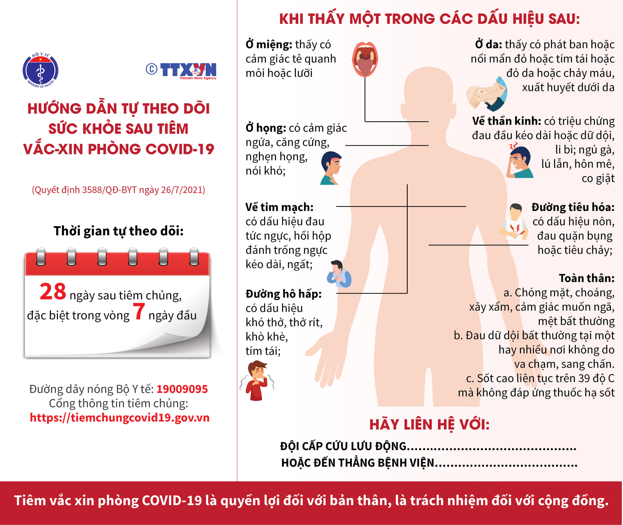 Infographic: Hướng dẫn người đi tiêm vắc-xin Covid-19 tự theo dõi sức khỏe sau tiêm chủng-dulichgiaitri.vn