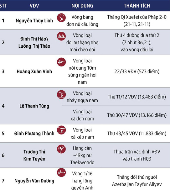 Olympic 2020 chiến thắng ‘đầu tay’ của Thể thao Việt Nam-dulichgiaitri.vn