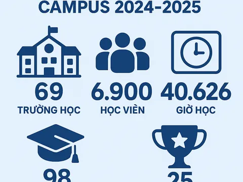 Samsung Việt Nam tổng kết dự án phát triển nhân tài công nghệ Samsung Innovation Campus 2024-2025